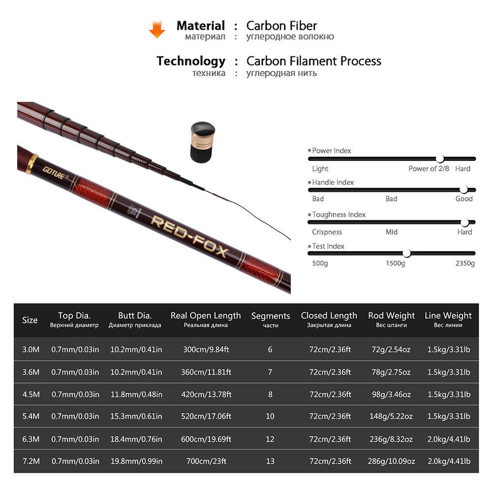 Goture kit de vara de pesca te - Fishing Rod Tip Replacement avaliação e preço