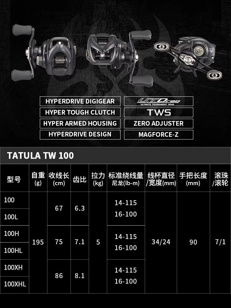 NOVO Carretilha de Pesca DAIWA - Kastking Reel Zephyr avaliação e preço